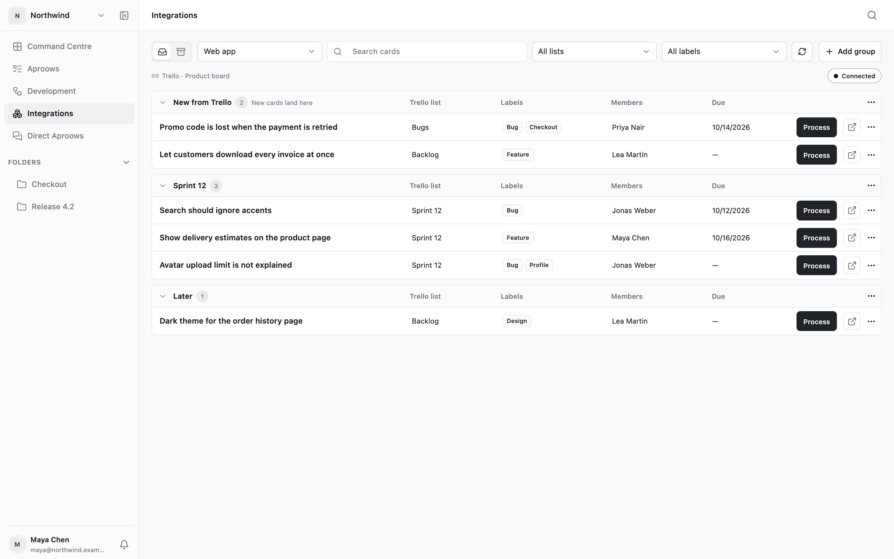 Trello cards grouped by sprint, each with a Process button